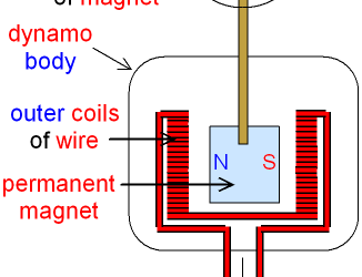 Seeing with the Heart – Life Lesson No. 5: Stop Begging and Start Connecting – The Dynamo